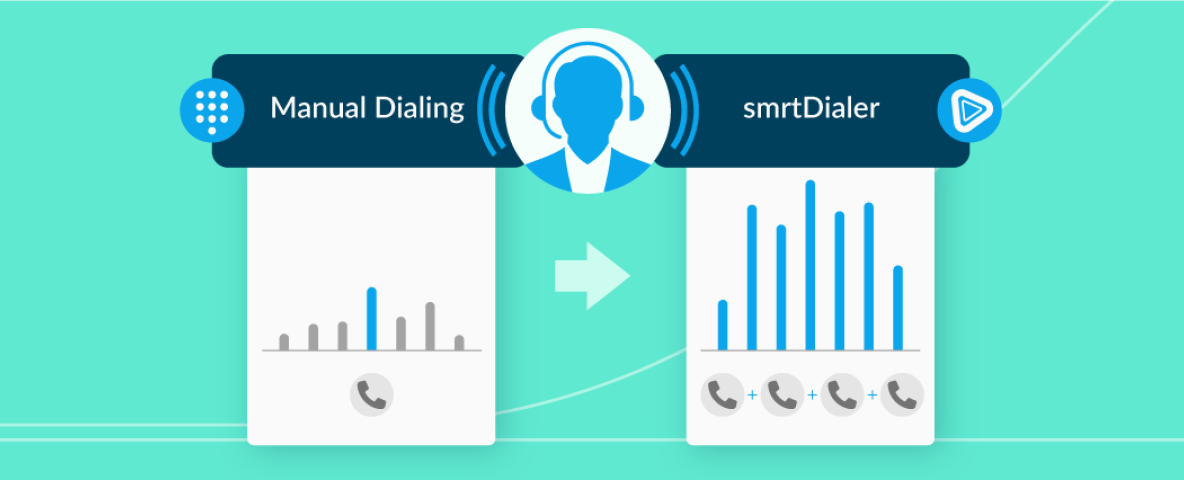 Manual dialing chart with a single outbound call vs completing multiple calls simultaneously using smrtDialer