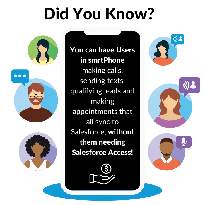 Graphic Info: You can have Users in smrtPhone making calls, sending texts, qualifying leads and making appointments that all sync to Salesforce, without them needing Salesforce Access!