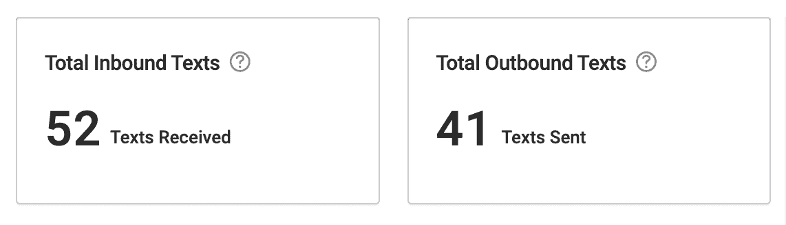 sms reporting: total inbound and outbound texts