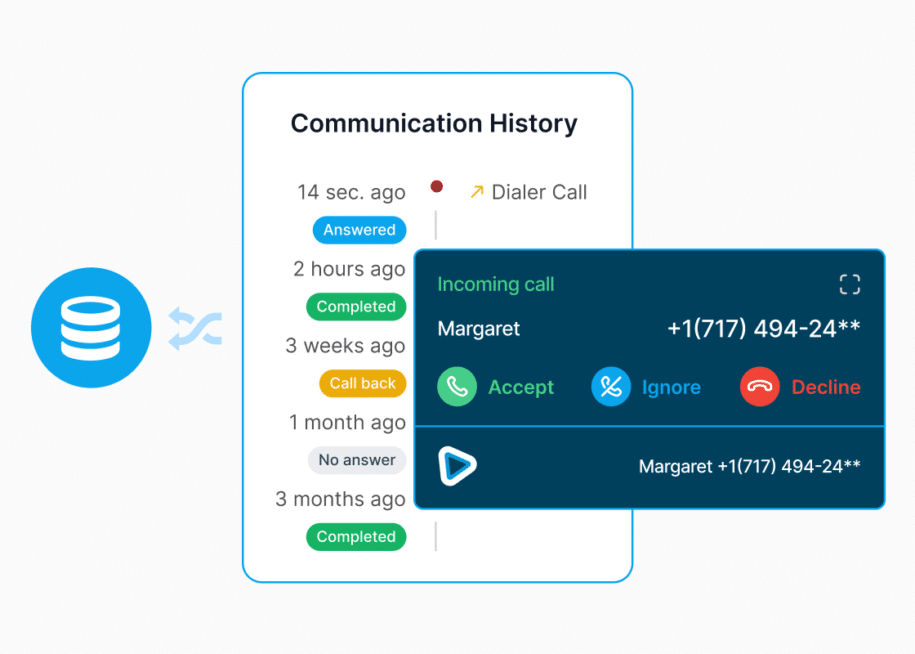 Image depicting communication history and image of an incoming call over the top of it