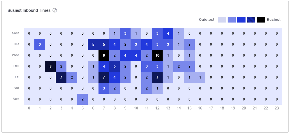 smrtPhone's more comprehensive data analytics