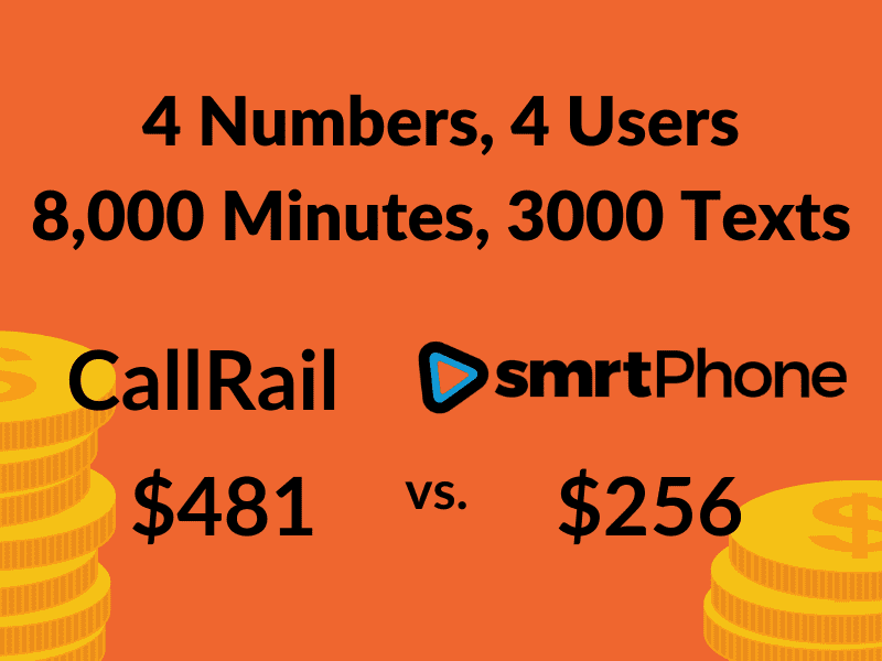 smrtPhone's lower price plan vs CallRail