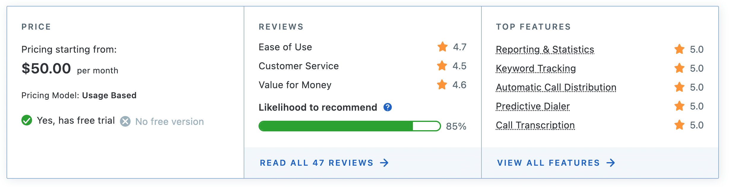 Capterra image showing smrtPhone's price plan, reviews, and top features