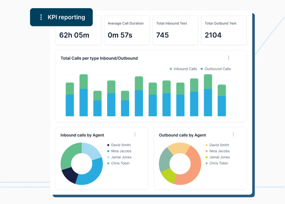 smrtPhone reporting for REISift users