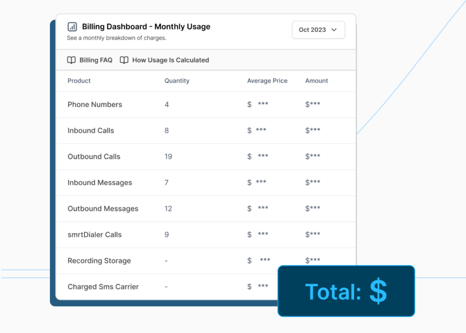 smrtPhone pricing for Salesforce