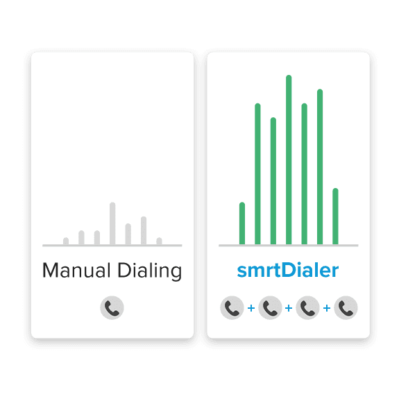 CallRail's manual dialing vs smrtPhone's multiline power dialer