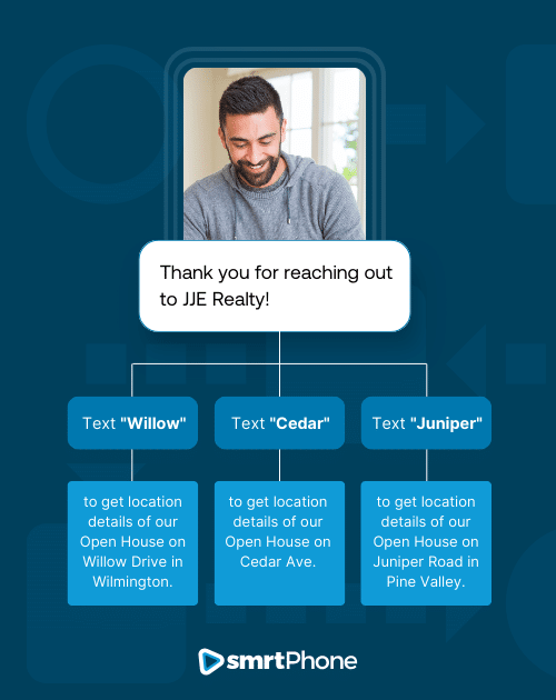 Automated Phone Message Example Auto Text Message Setup With SMS API | smrtPhone.io
