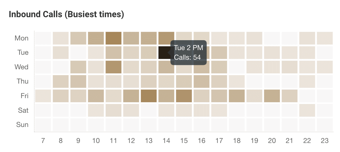 Call Center Metrics - Track What Matters | smrtPhone.io