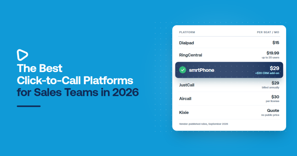 Six click-to-call platforms and their published per-seat prices, cheapest first